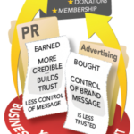 Advertising vs. Public Relations — What is the Difference?